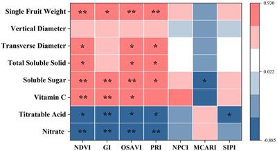 Is foliar spectrum predictive of belowground bacterial diversity? A case study in a peach orchard